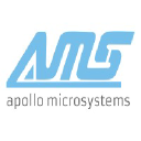 Apollo Micro Systems Limited