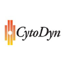 CytoDyn Inc.