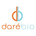 Dare Bioscience, Inc.