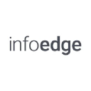 Info Edge (India) Limited